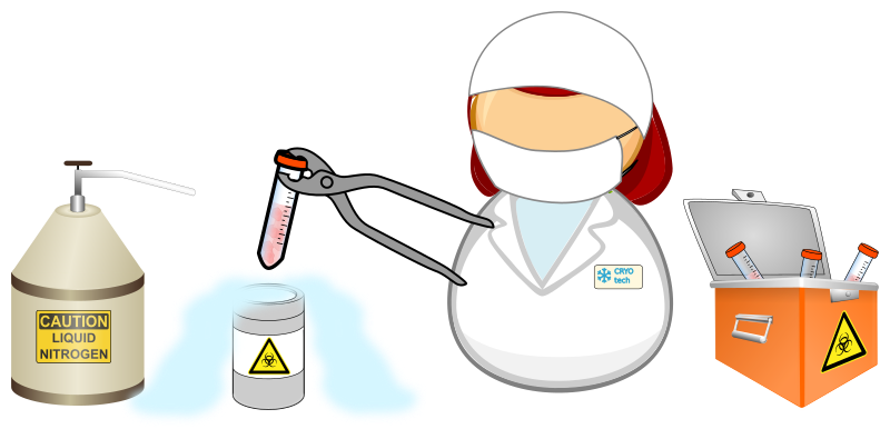 Use cases: "Cryogenic facility worker" by juhele (https://openclipart.org/detail/273142/cryogenic-facility-worker)